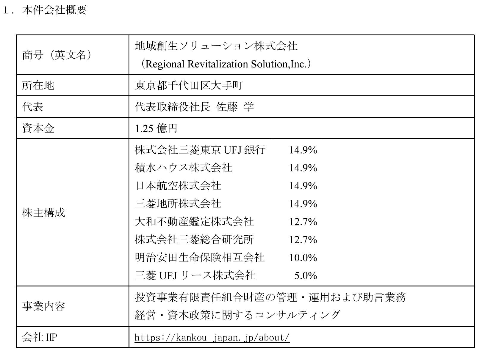 20180228_kyodofund_fig1.jpg