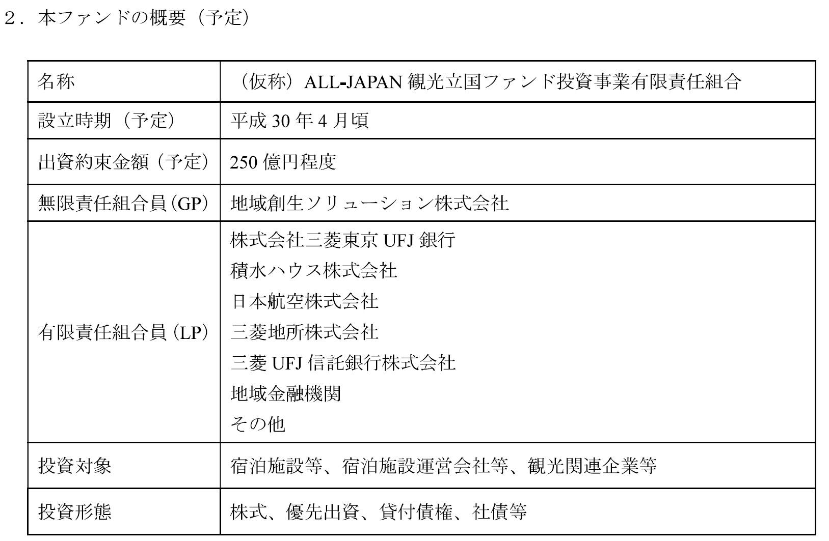 20180228_kyodofund_fig2.jpg