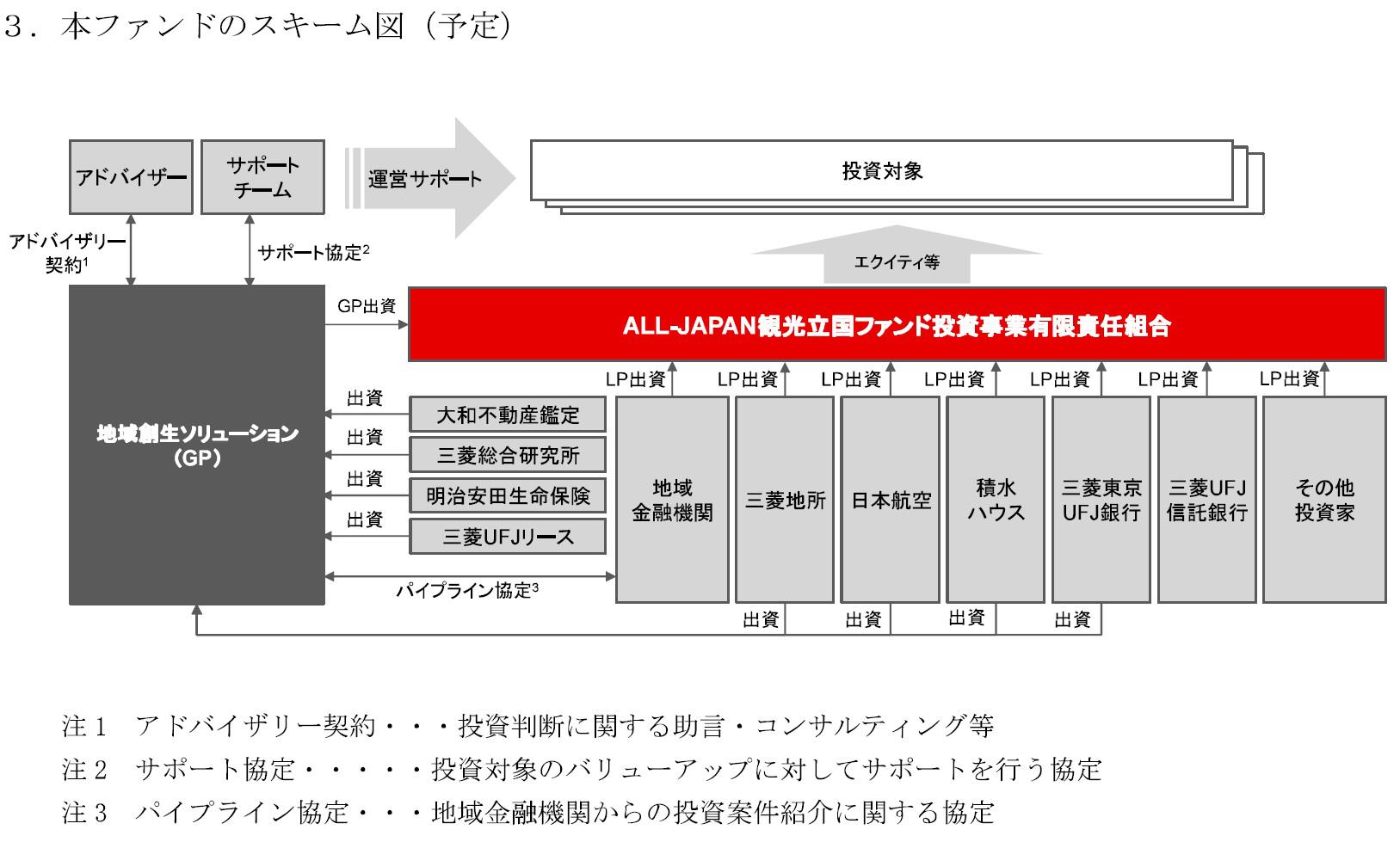 20180228_kyodofund_fig3.jpg