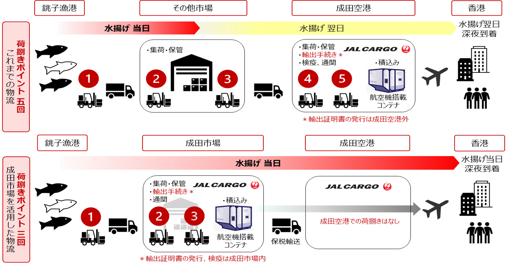 ①輸送比較図.png