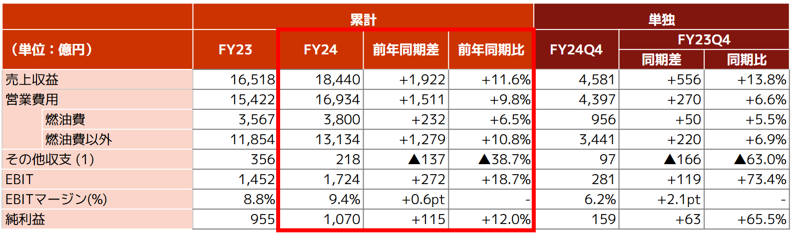 ①連結業績.png