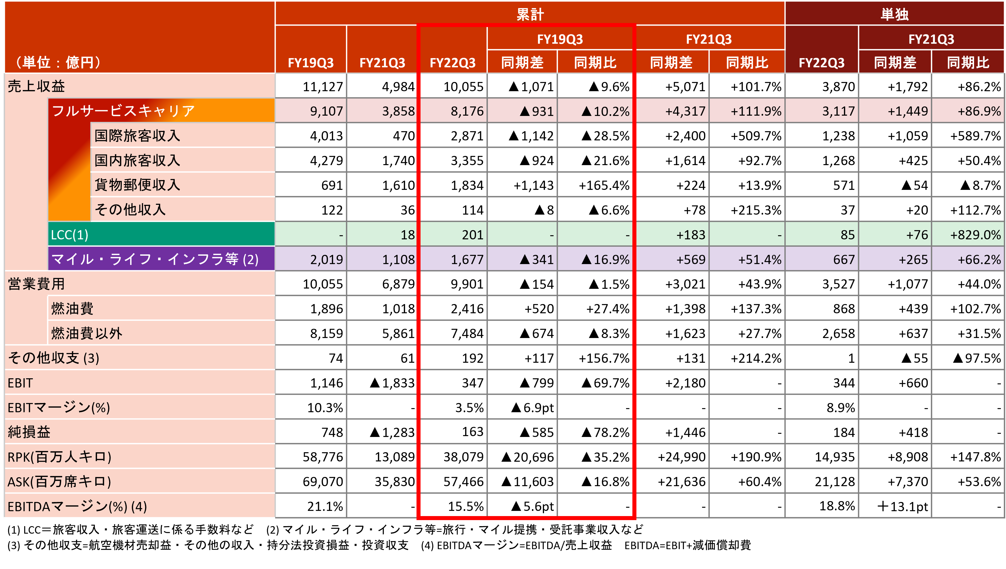 ①連結経営成績.png