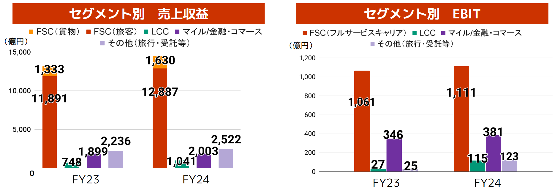 ②セグメント別グラフ.png