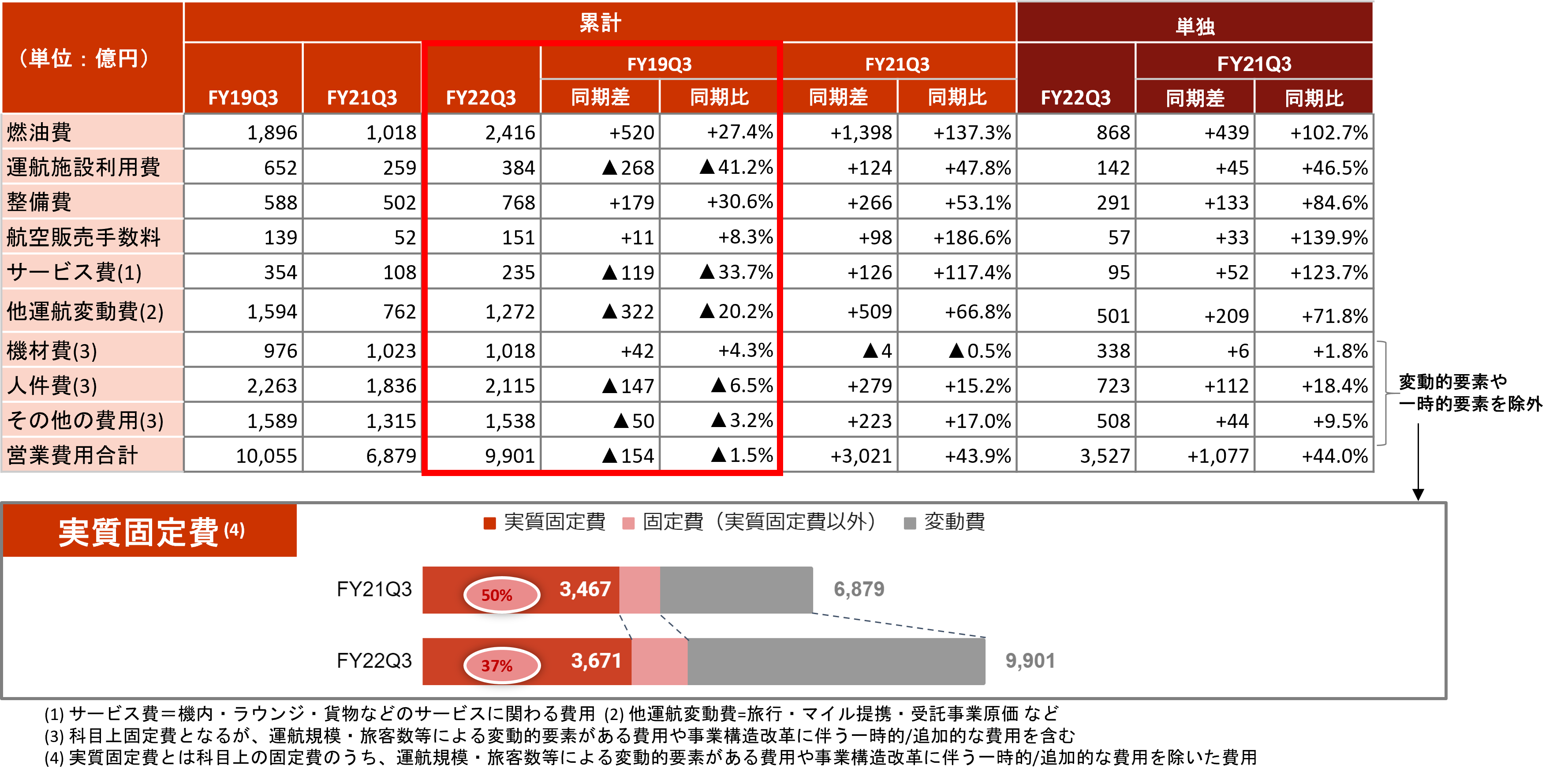 ②主要営業費用.png