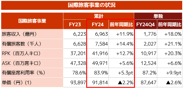 ③国際旅客.png