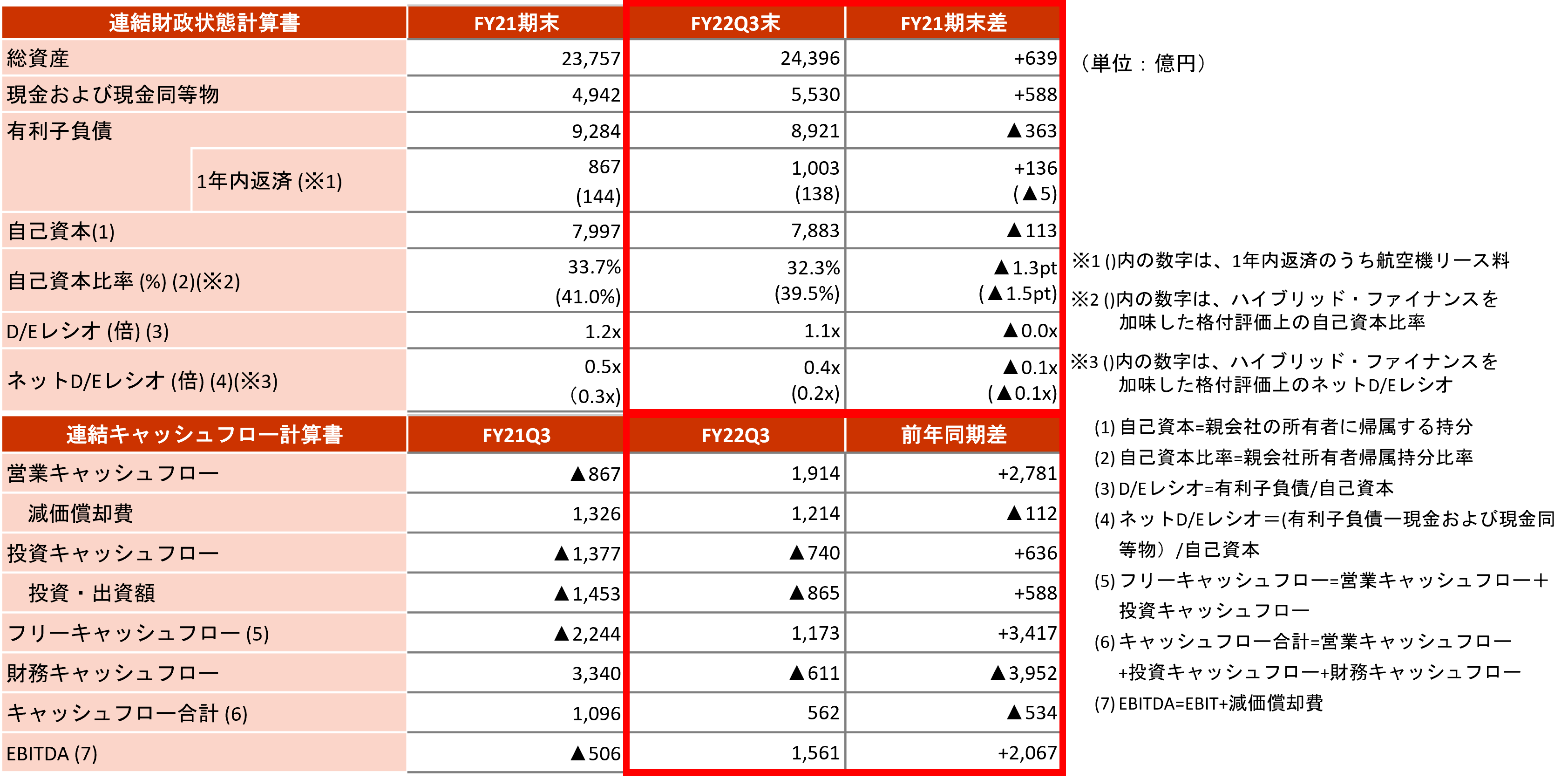 ③連結財政状況・キャッシュフロー.png