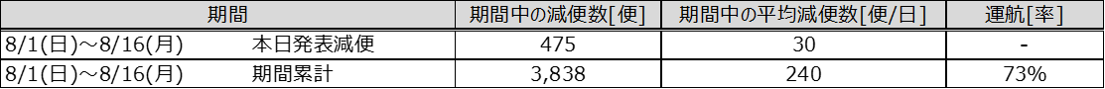 ③8月前半‗本日発表分.png