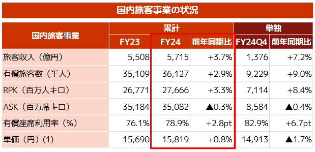 ④国内旅客.png