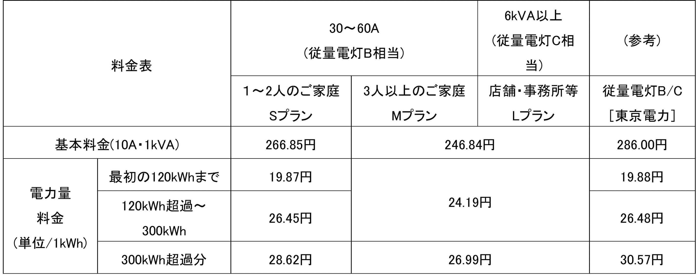 ④料金表-1rvs.jpg