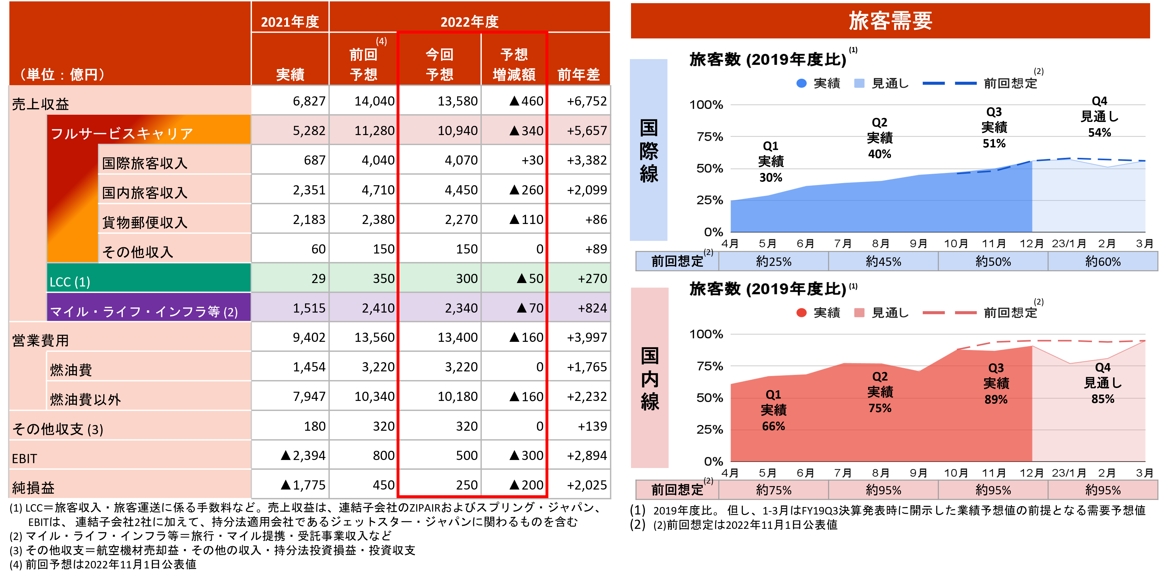 ④PR TIMES用業績予想・旅客需要.png