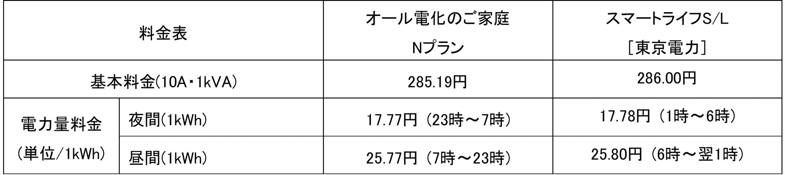 ⑤料金表-2rvs.jpg