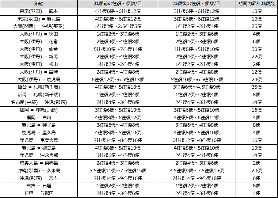 ⑤8月減便一覧.png