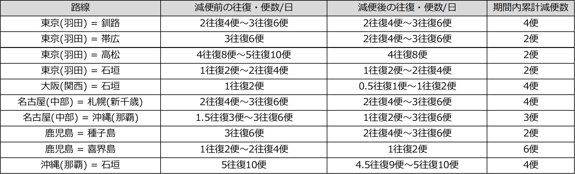 ⑥2月追加減便一覧.png