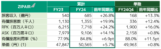 ⑥ZIP.png