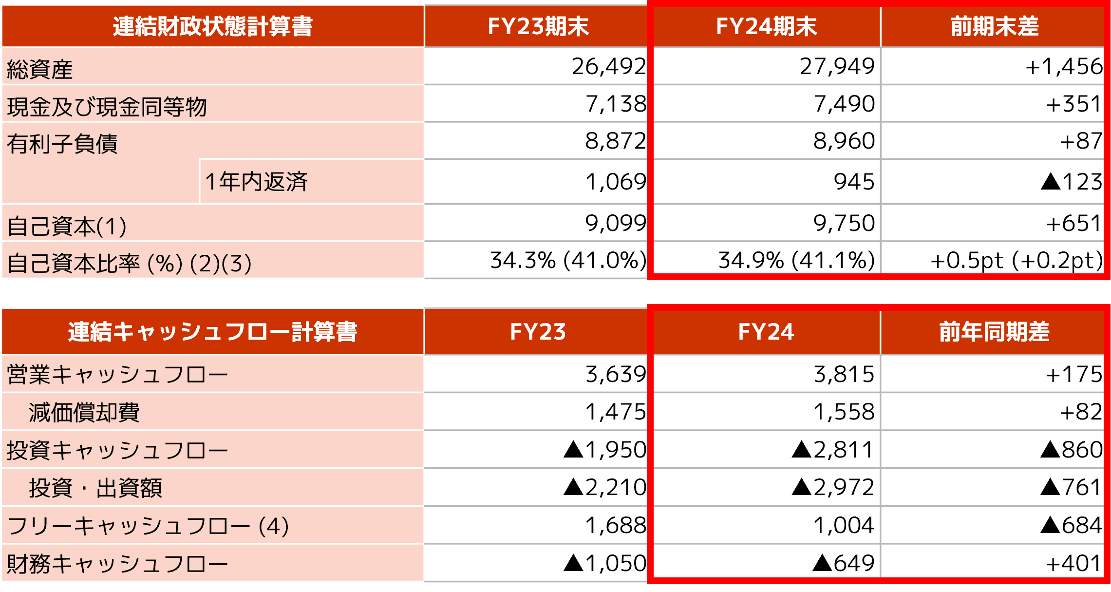 ⑨連結財政状態ー1.png