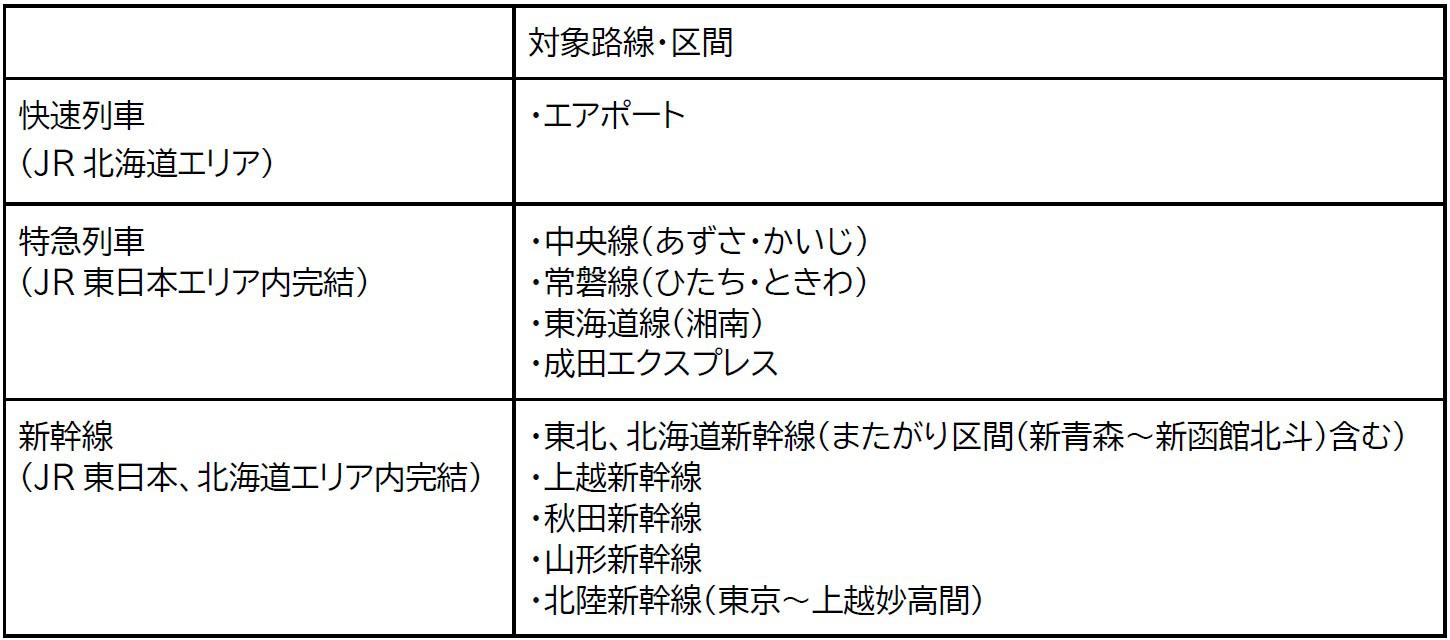 えきねっと表.jpg