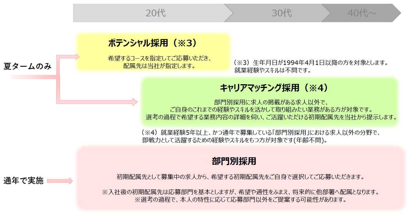 キャリア採用イメージ図.png