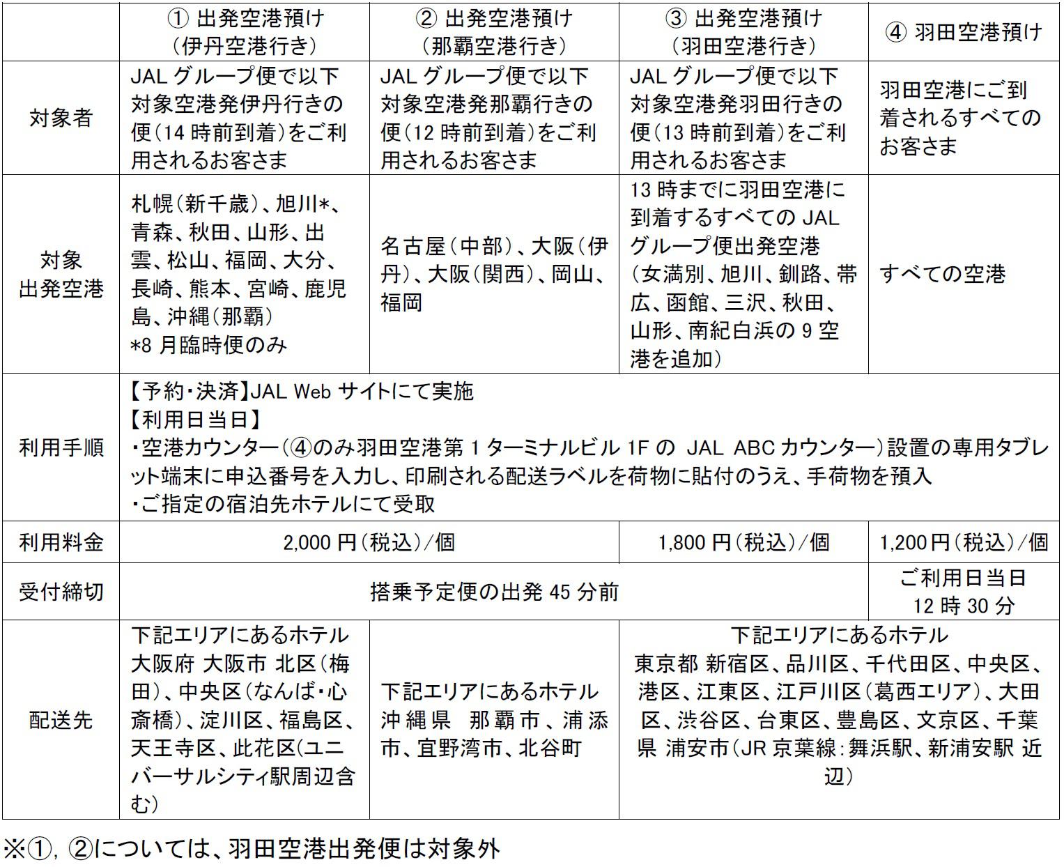 サービス対象空港一覧.jpg