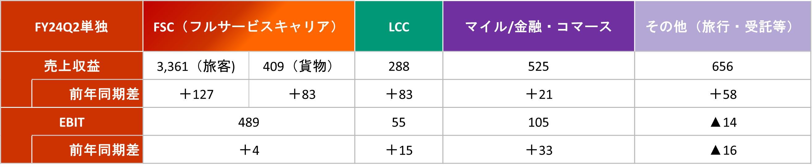 セグメント別2.jpg