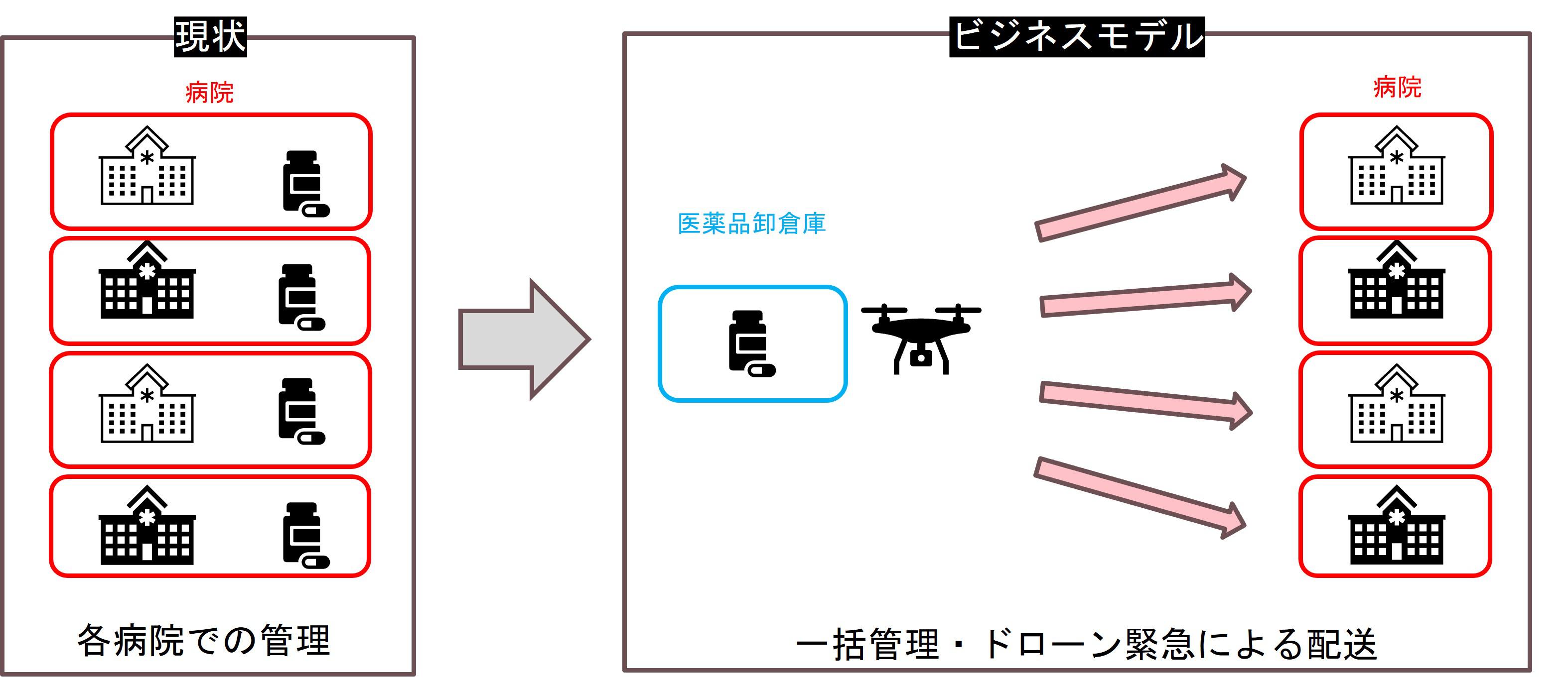 ビジネスモデル.jpg