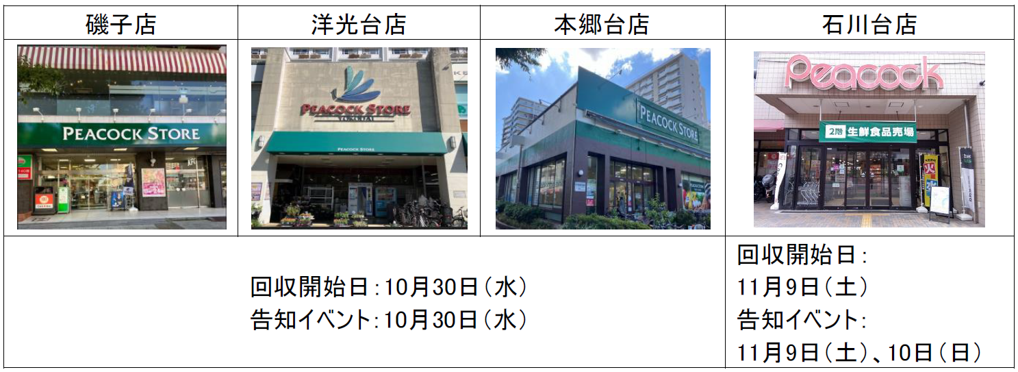 ピーコック開始店舗.png