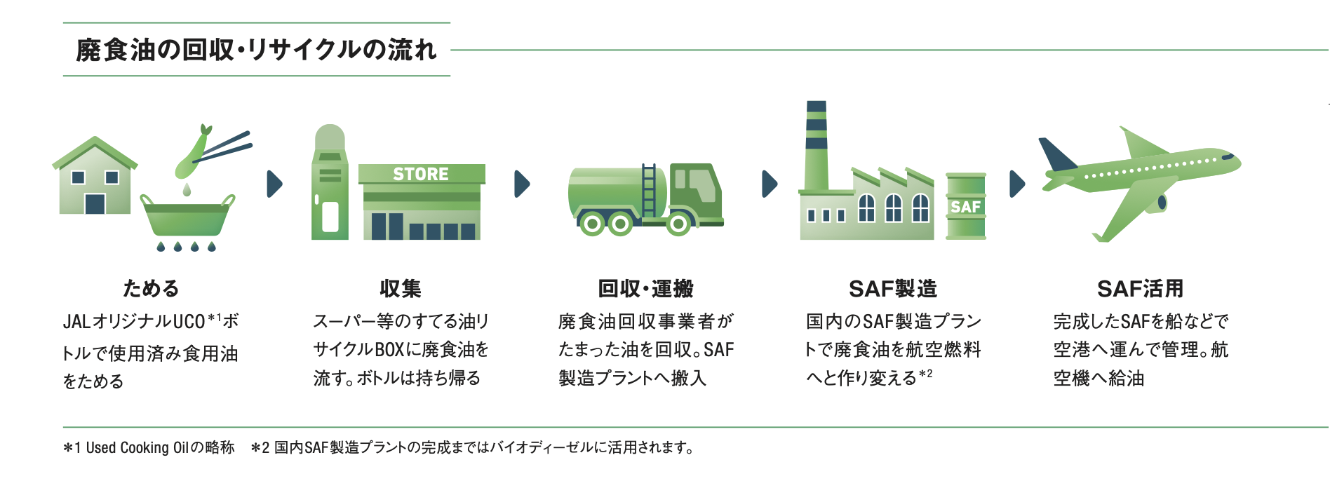 リサイクル図_文言あり (1).png