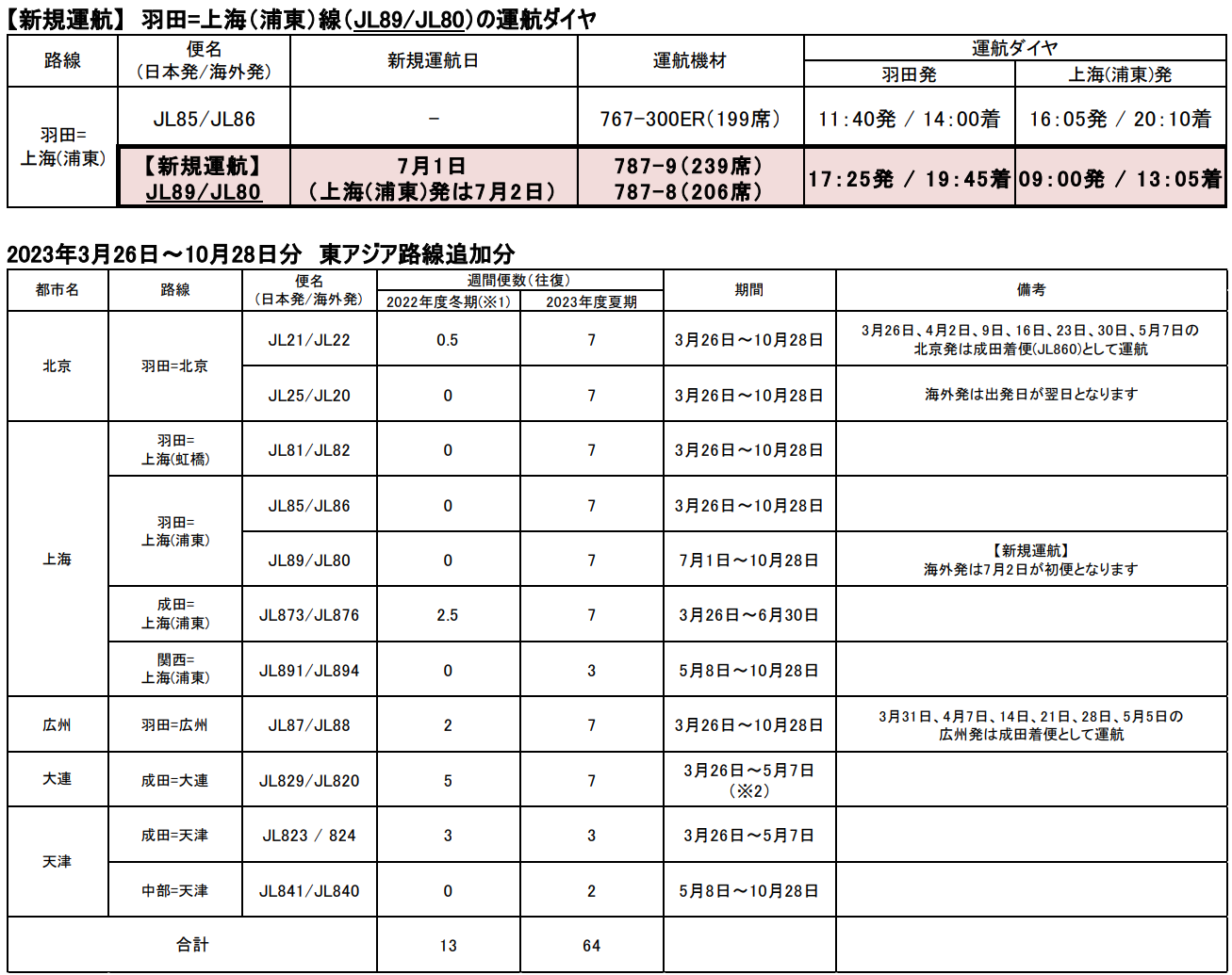 中国線ダイヤ2.png