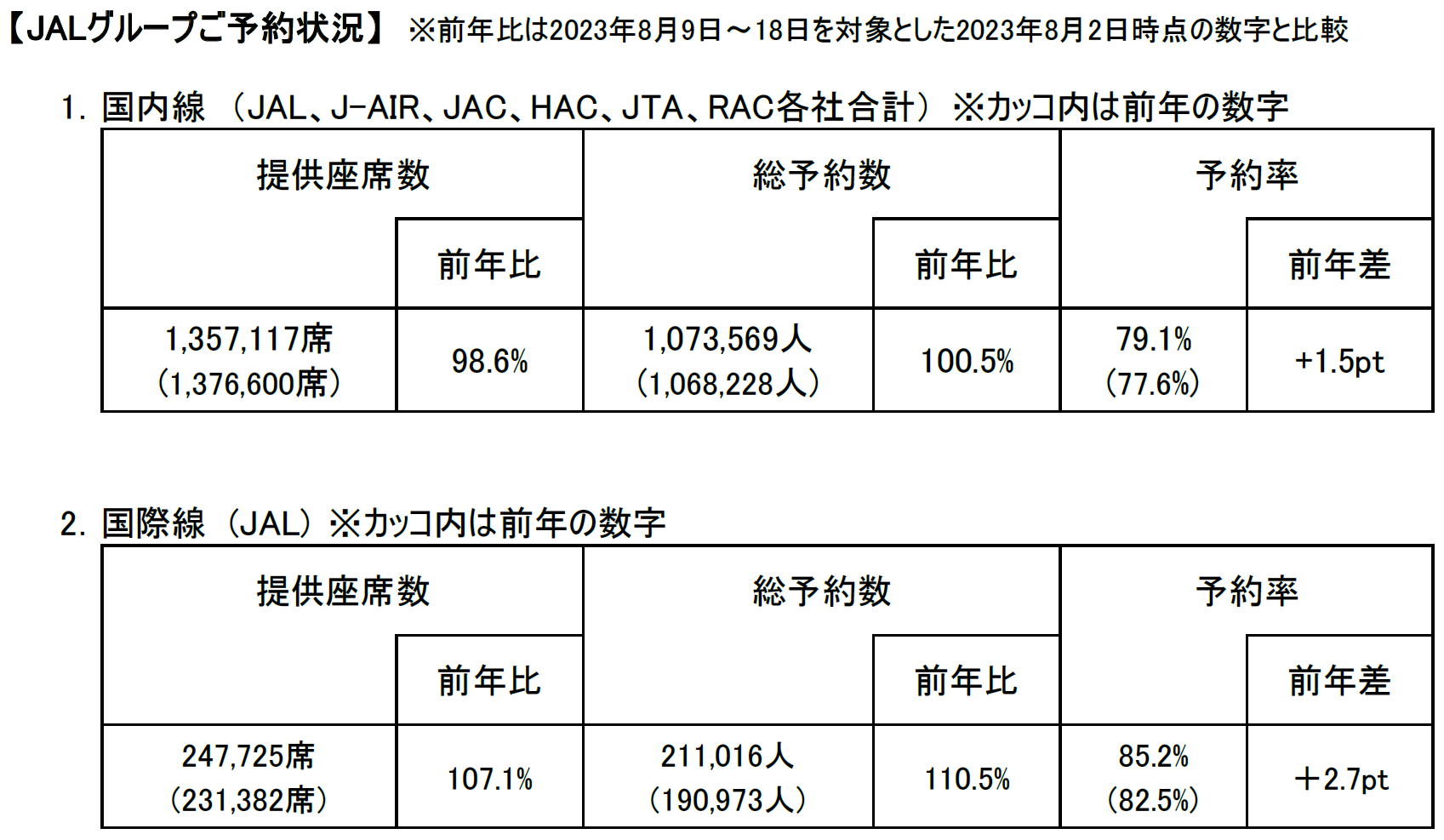 予約状況.png