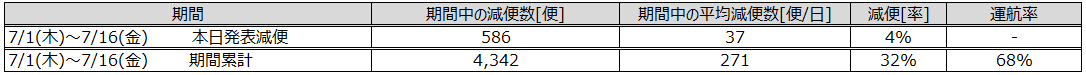 今回発表分.png