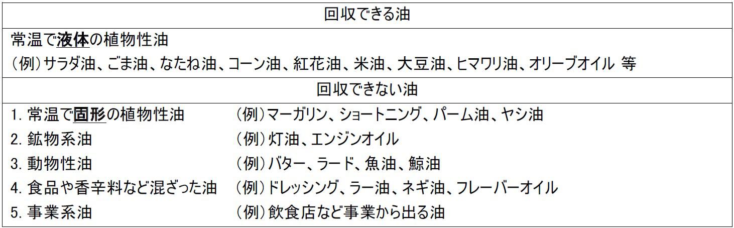 回収できる油 (1).jpg