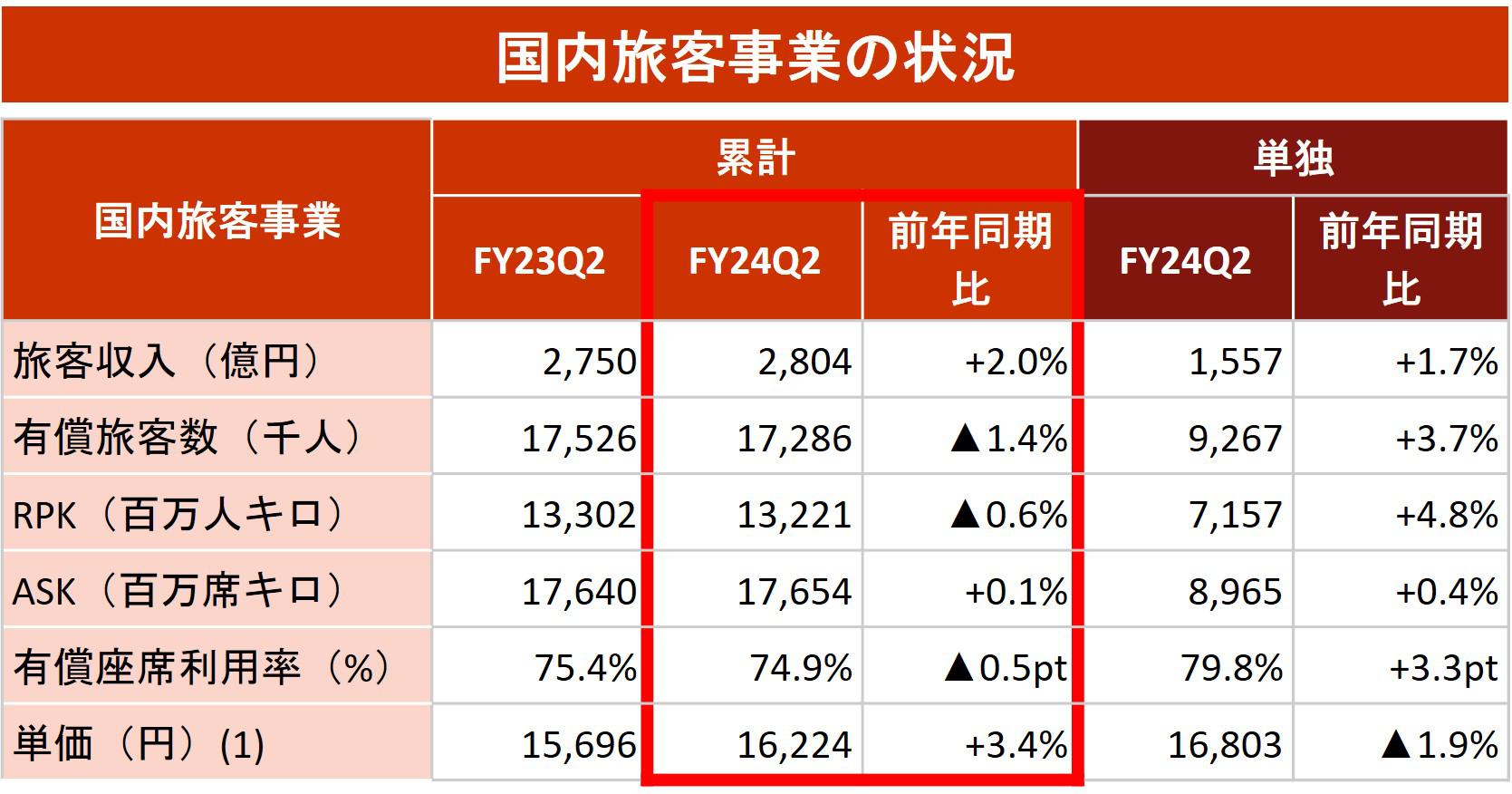 国内旅客事業の状況.jpg