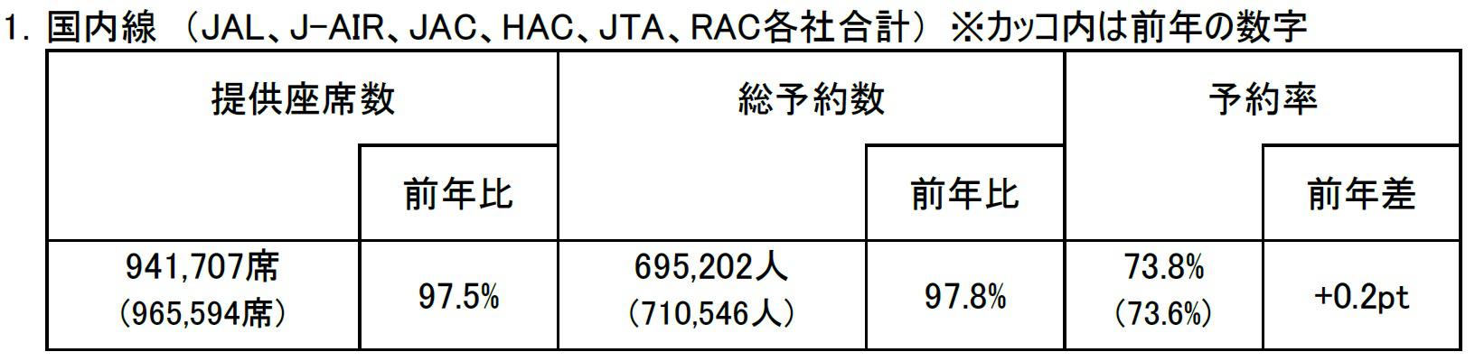 国内線予約状況.jpg