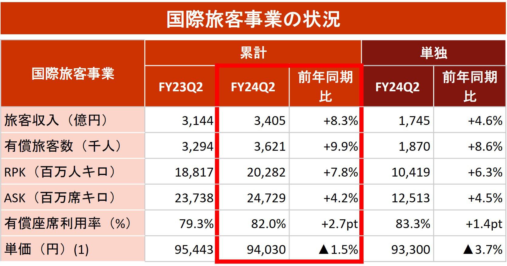 国際旅客事業の状況.jpg