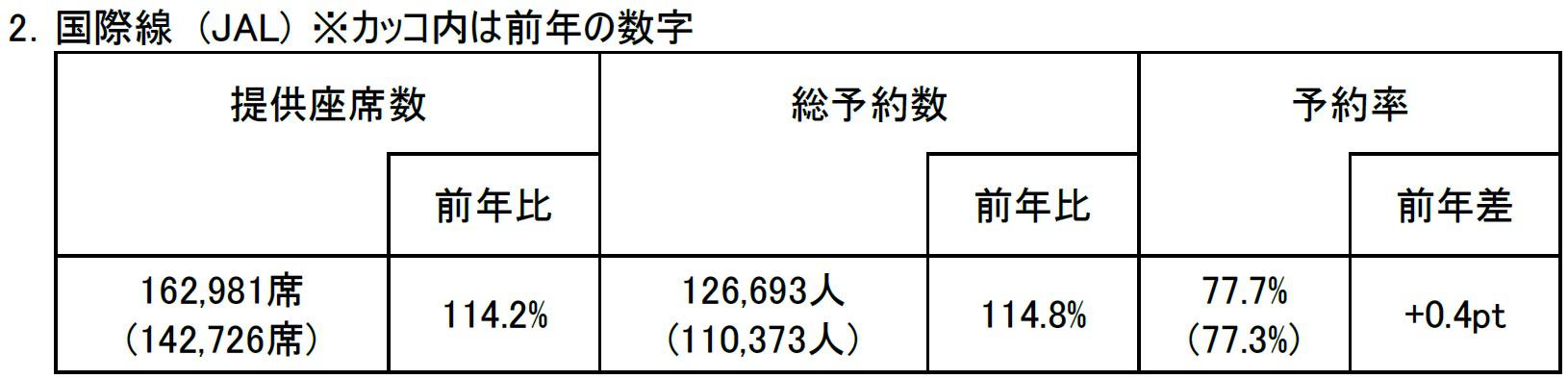 国際線予約状況.jpg