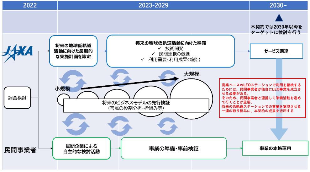 本調査のイメージ.jpg