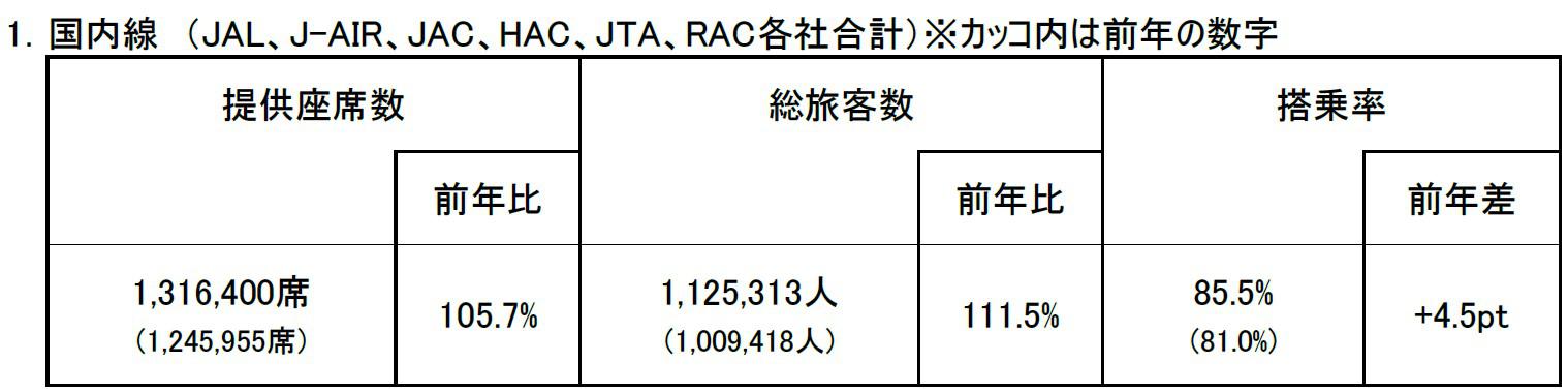 表1_年末年始実績.jpg