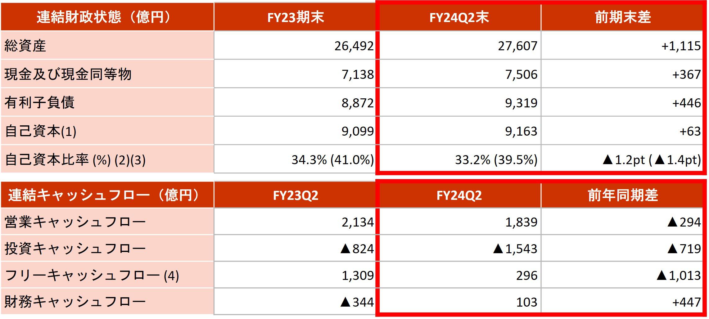 財政CF状況.jpg