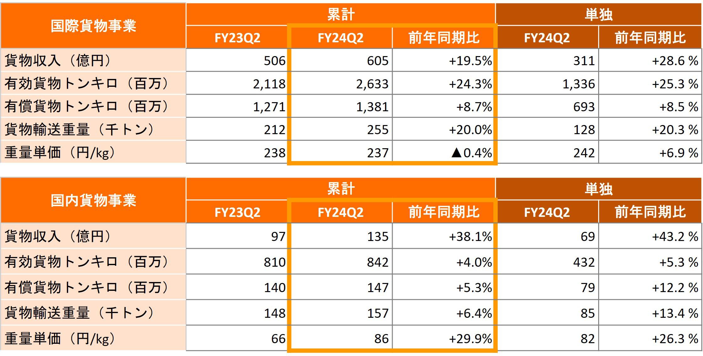 貨物事業.jpg