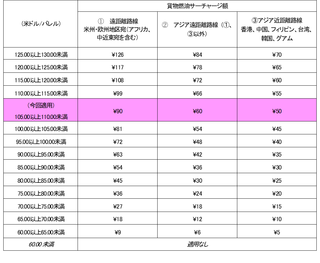 貨物FSC_4月一覧表_.png