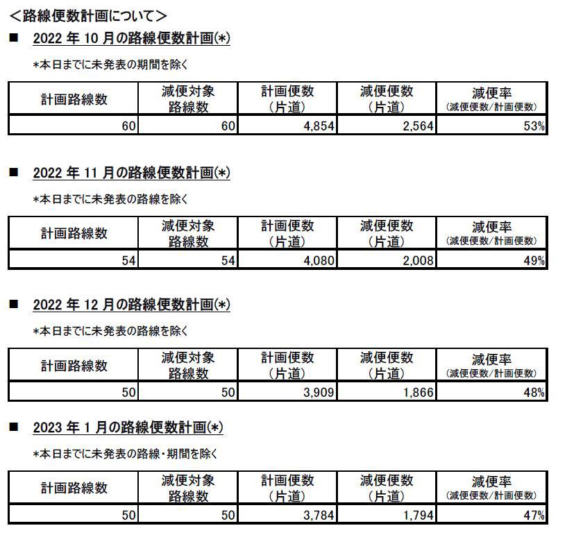 路線便数計画②.JPG