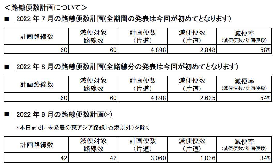 路線便数計画.JPG