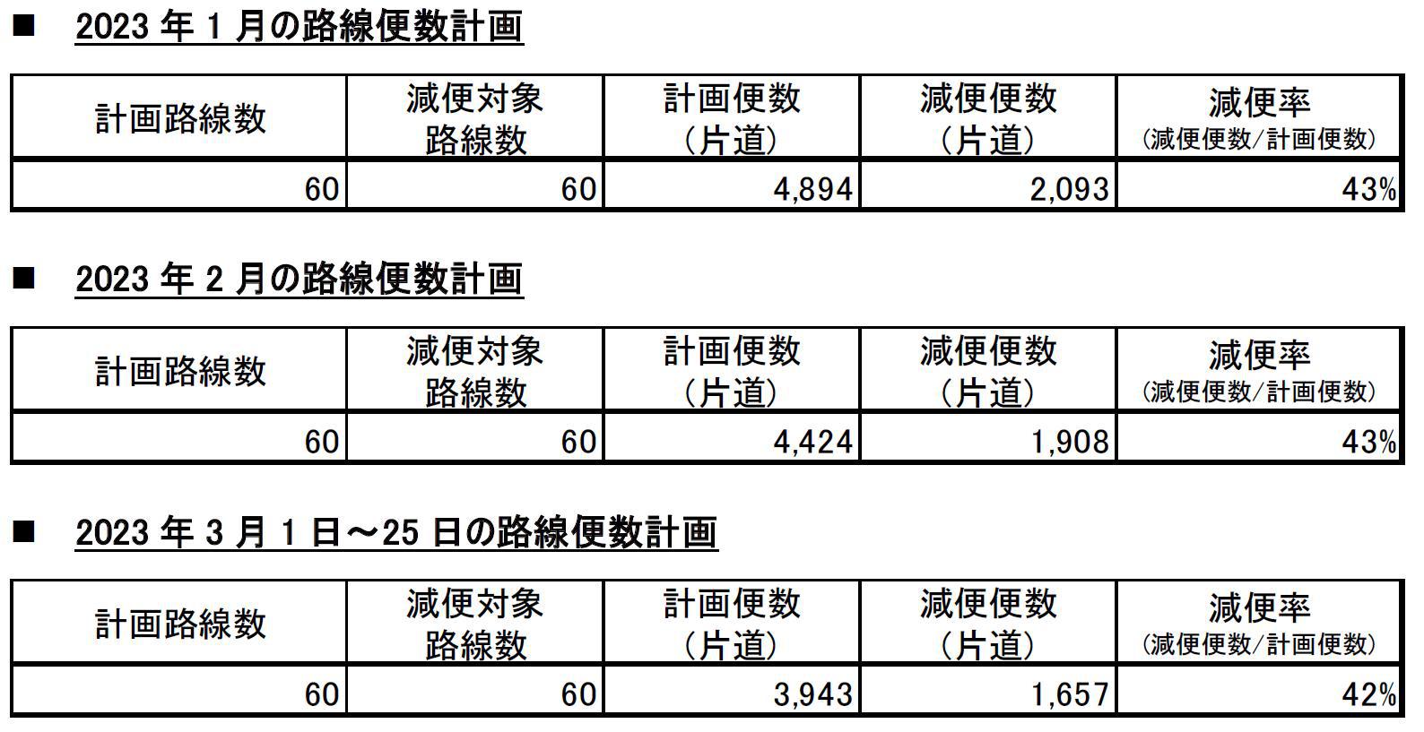 路線便数計画1.jpg