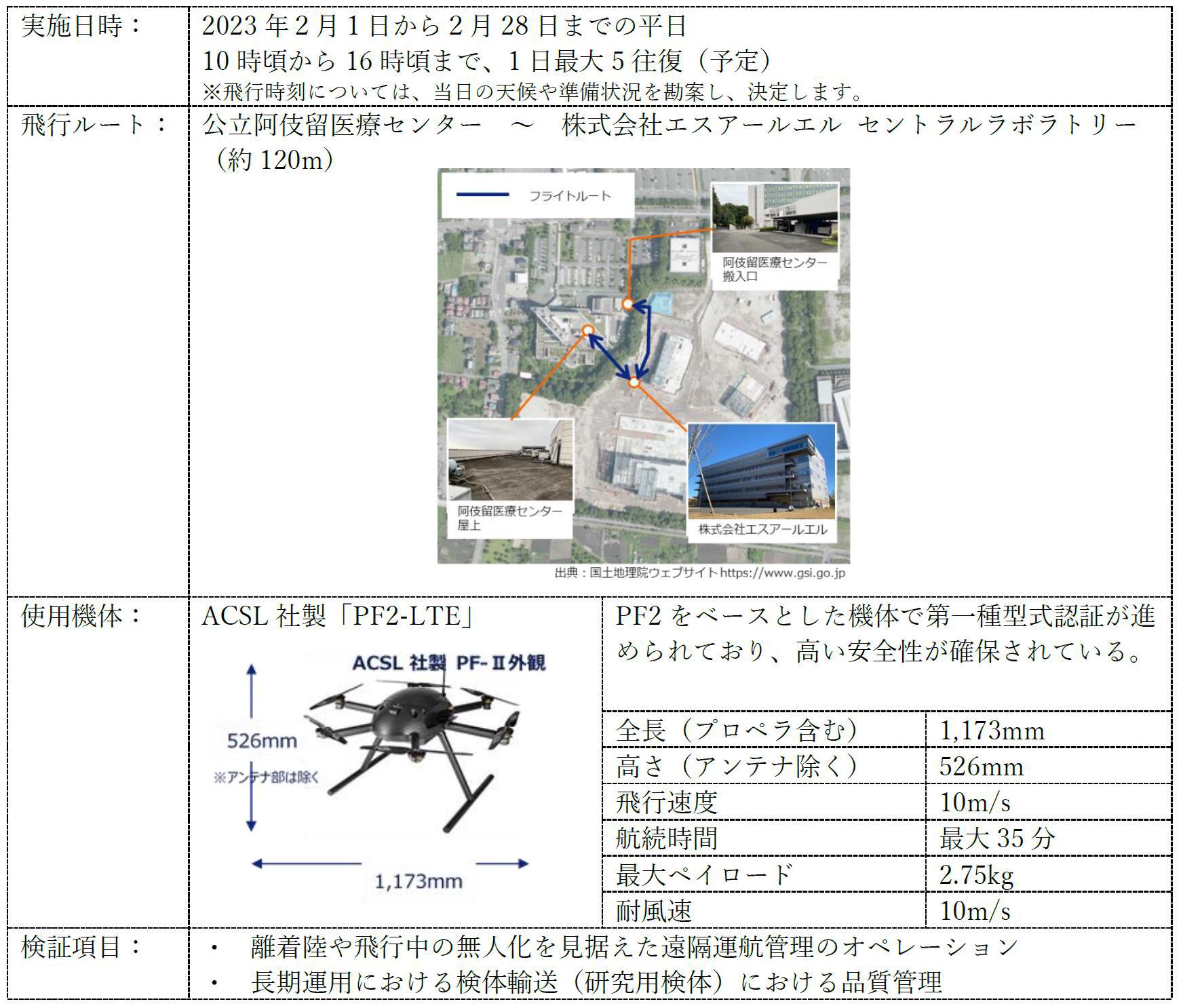 長期運用実証表.jpg