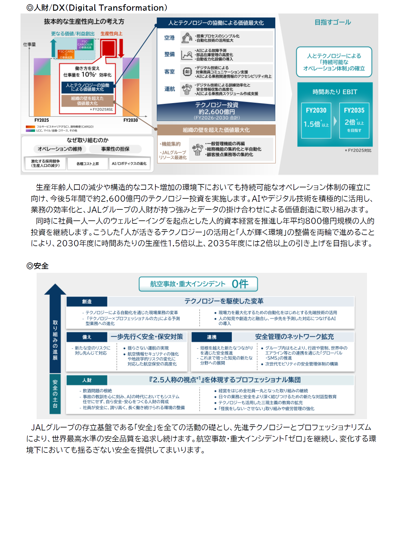 JALグループ経営ビジョン2035 公表資料6.png