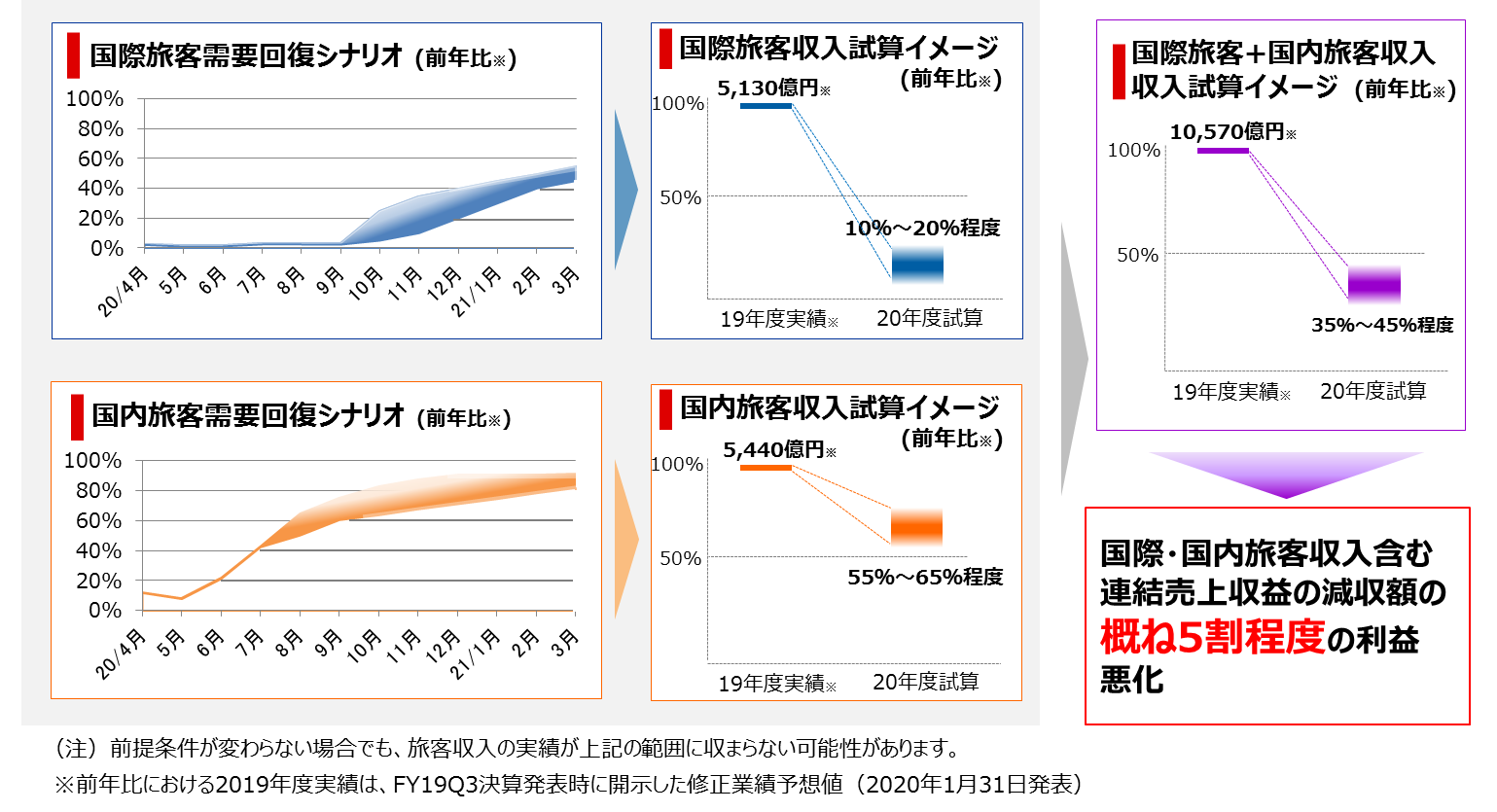 P4　今後のシナリオ.png