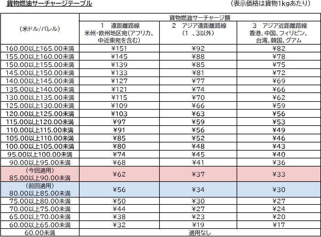 11月貨物FSC.jpg