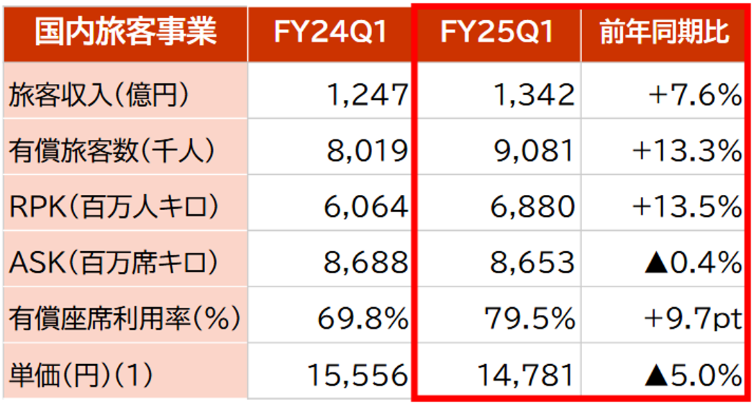 ④国内旅客.png