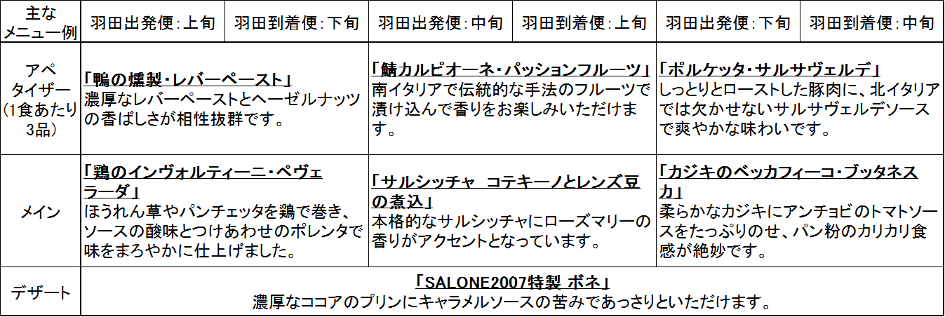 機内食一覧表_神奈川.png