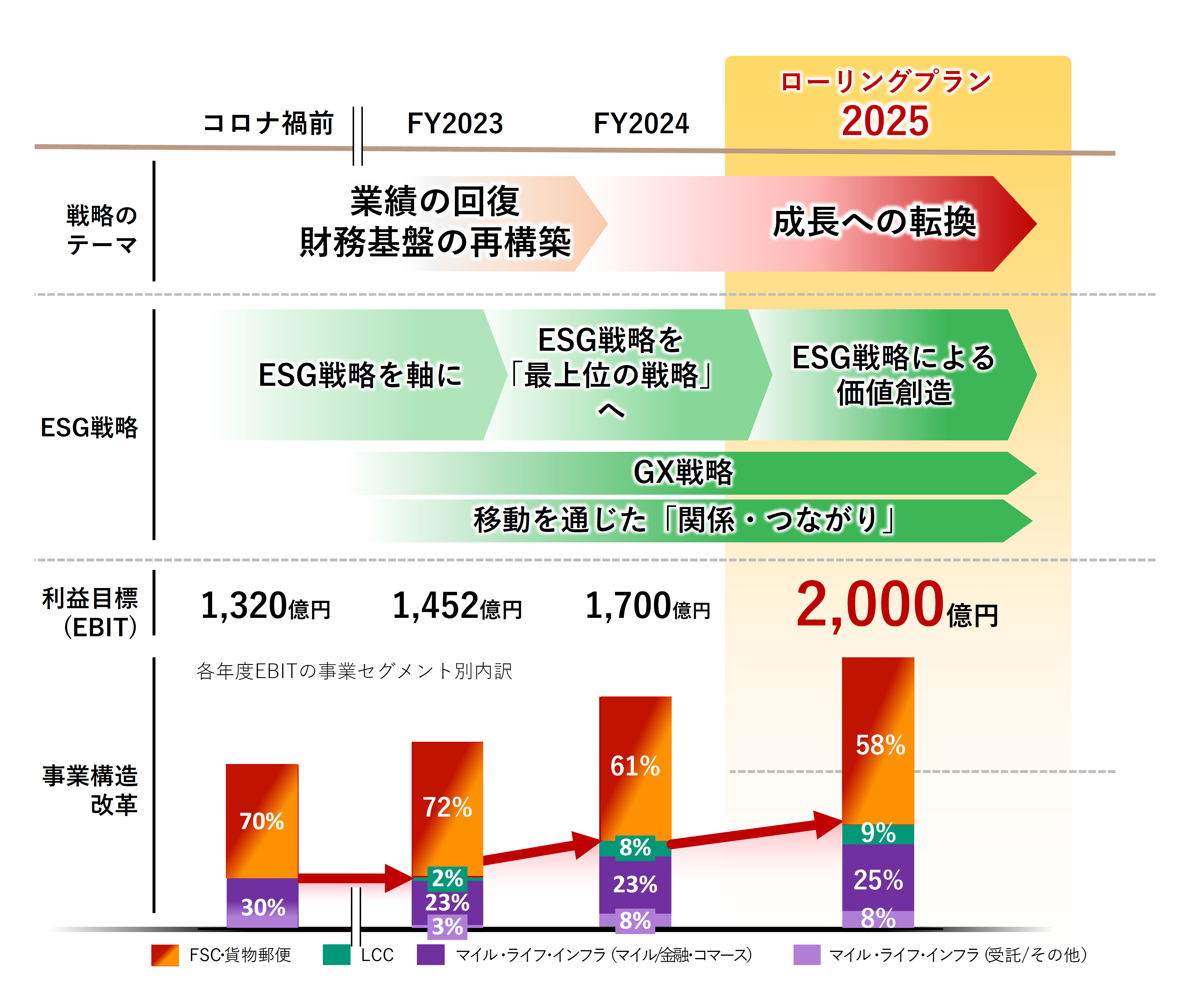 1-1 中期経営計画の振り返りと見通し.png