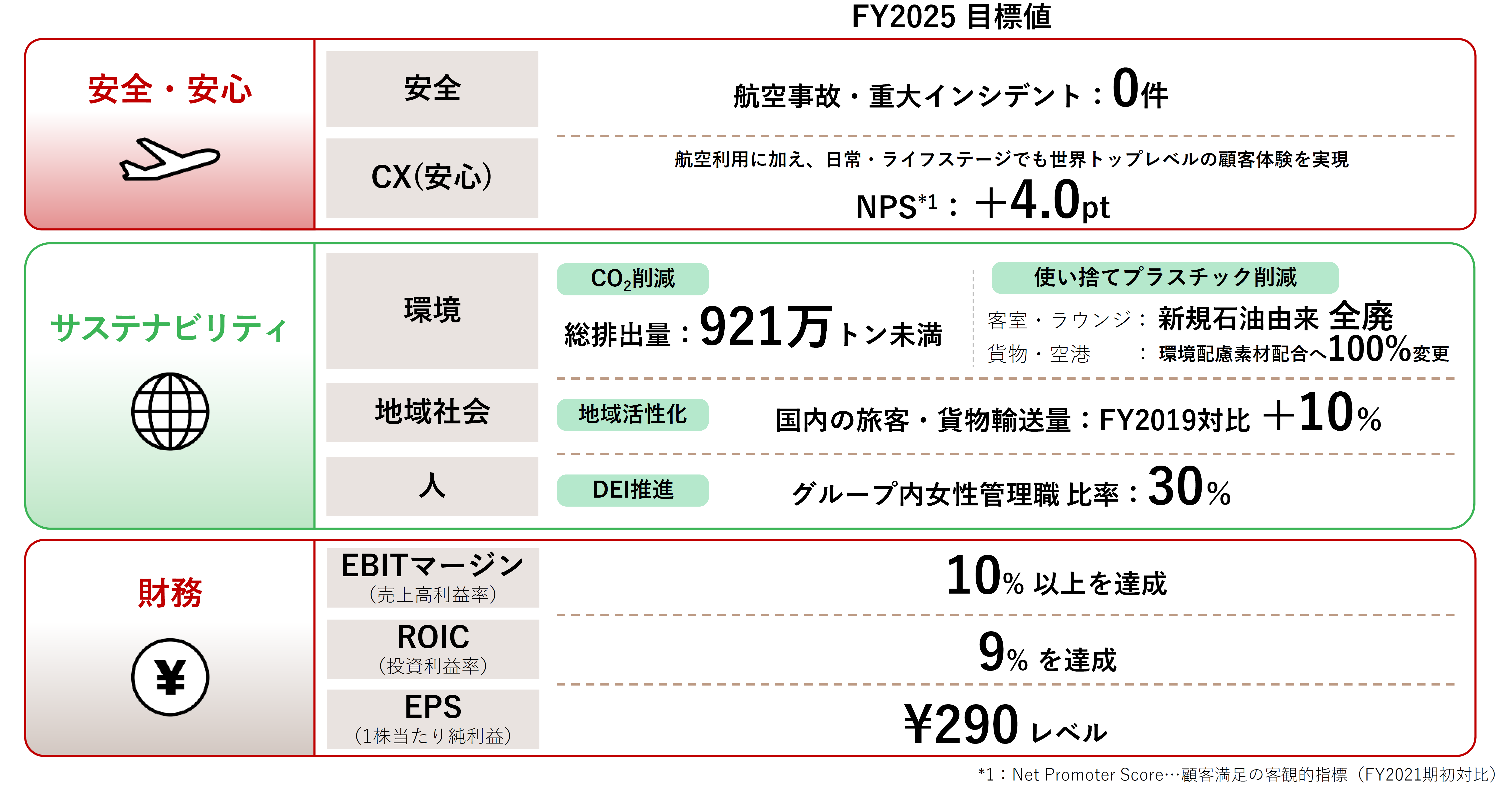 1-2 経営目標の達成に向けた取り組み.png